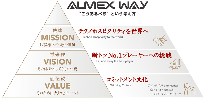 ALMEXWAY