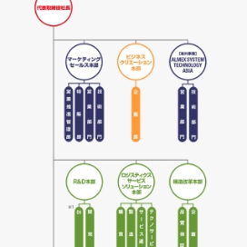 組織図