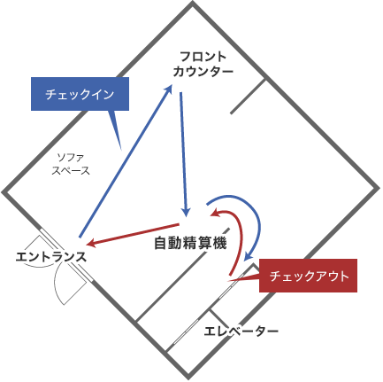 自動精算機を活用したゲスト動線