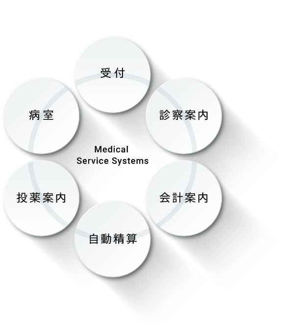業界シェアNo.1の実績・ノウハウを活かし医療施設のトータルソリューションをご提案