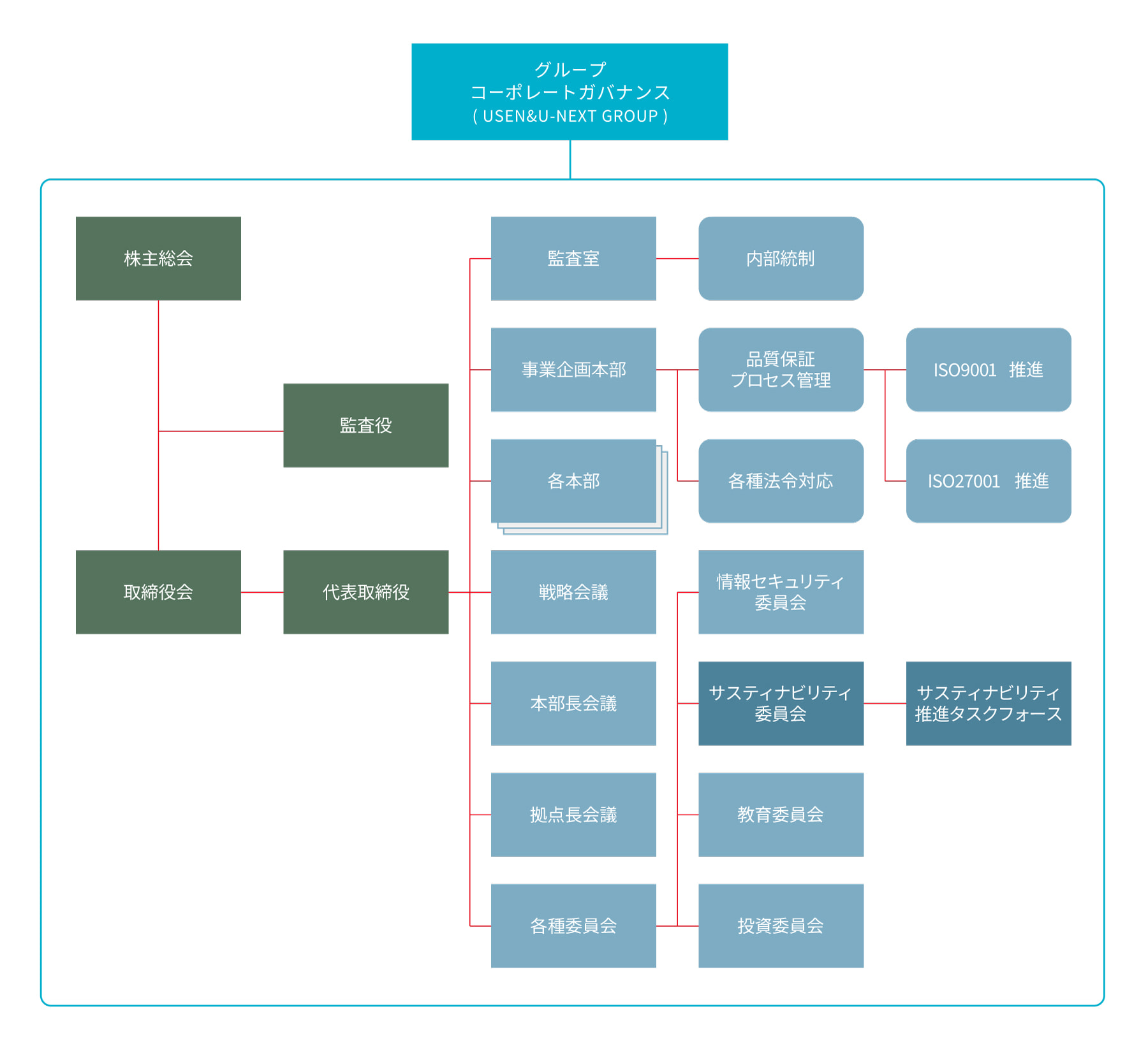 USEN-ALMEX・ガバナンス体制の図解