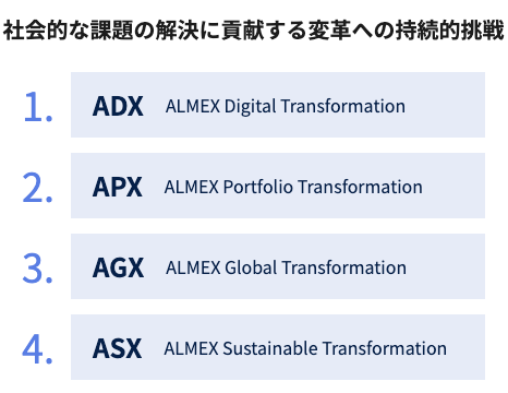 ALMEX・4つのX