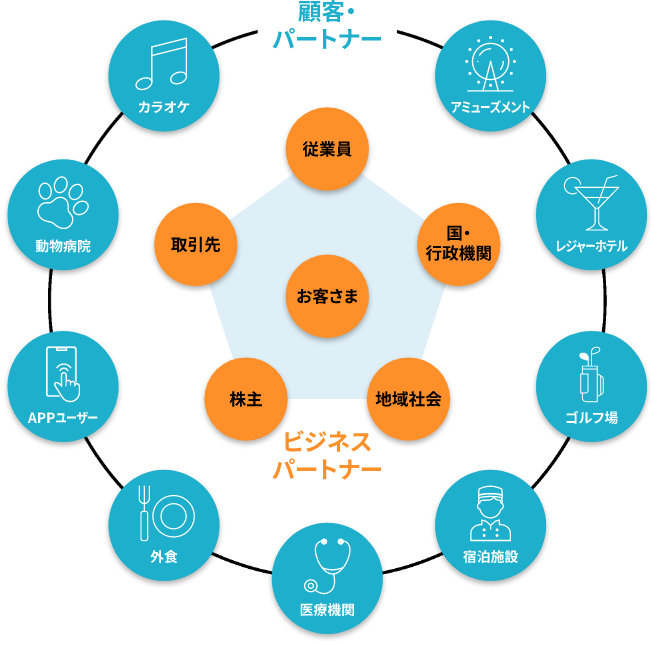 ステークホルダー Stakeholders