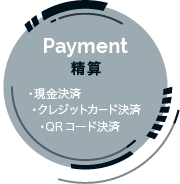 Payment