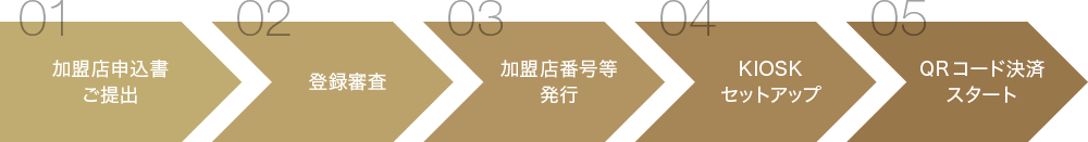 ご利用開始までの流れ