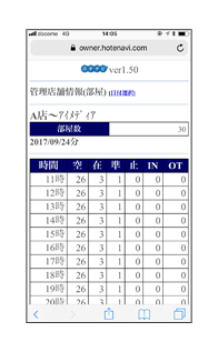 ホテル内でのクローズドなシステムからWebの世界へ。