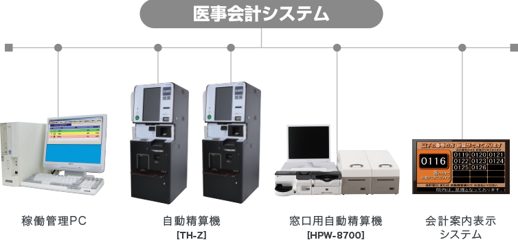 TH-Zシステム構成図（例）