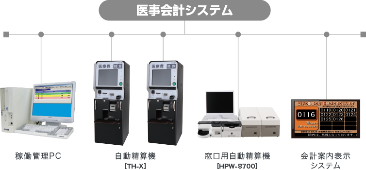 TH-Xシステム構成図（例）