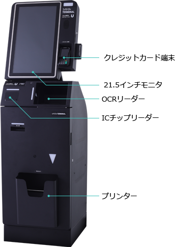 Sma-pa TERMINAL