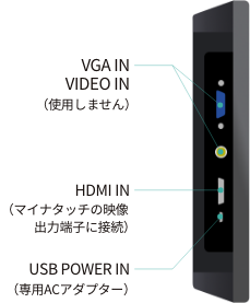 ミラーモニター側面