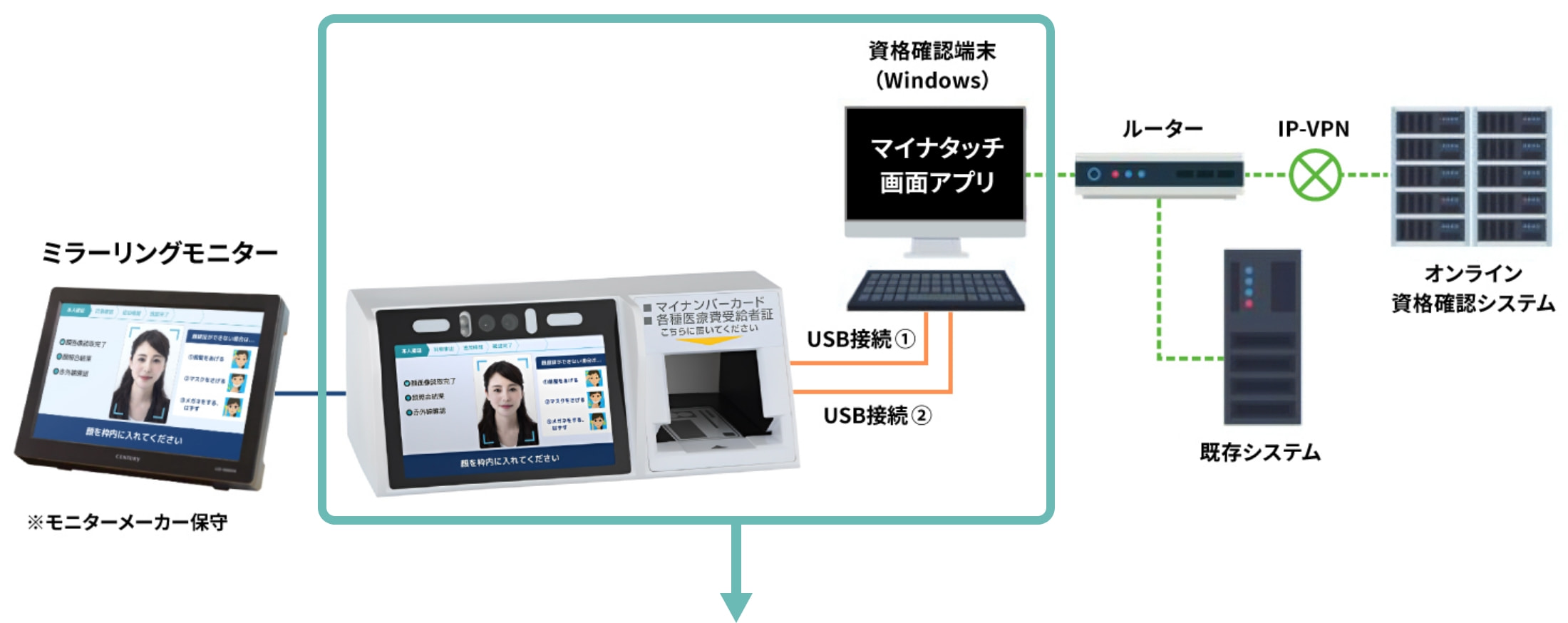 保守の対象範囲