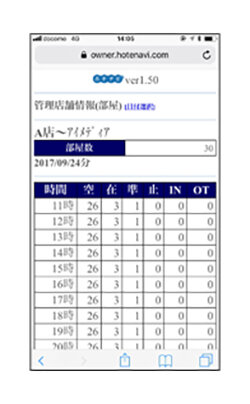 ホテル内でのクローズドなシステムからWebの世界へ。